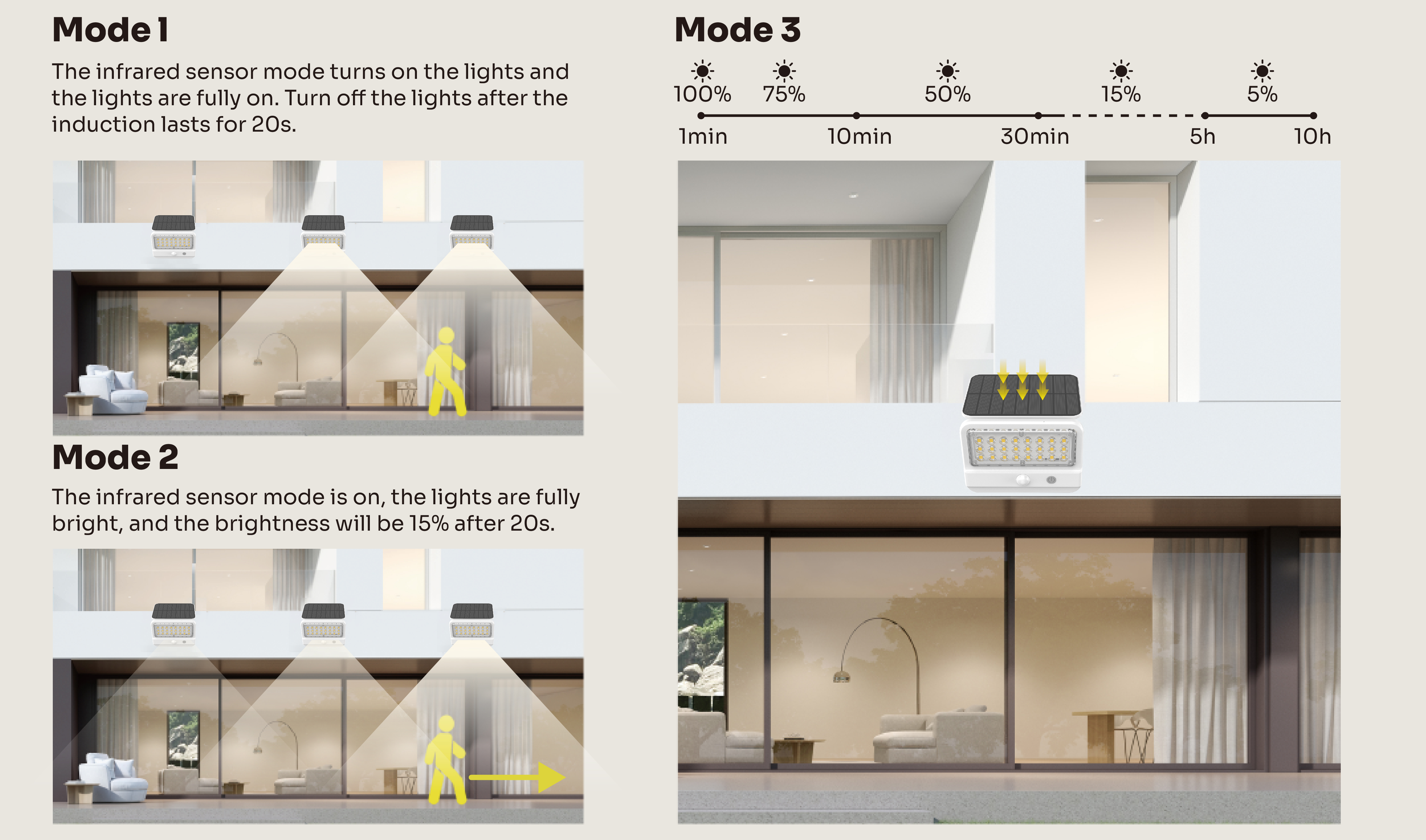 3 mode Energy-efficient Outdoor LED flood lights 1